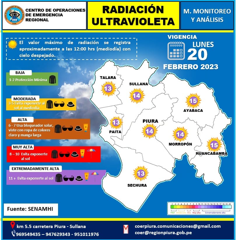 El Centro de Operaciones de Emergencia Nacional (COER) Piura, detalló el mapa de radiación solar en las ocho provincias de la región.