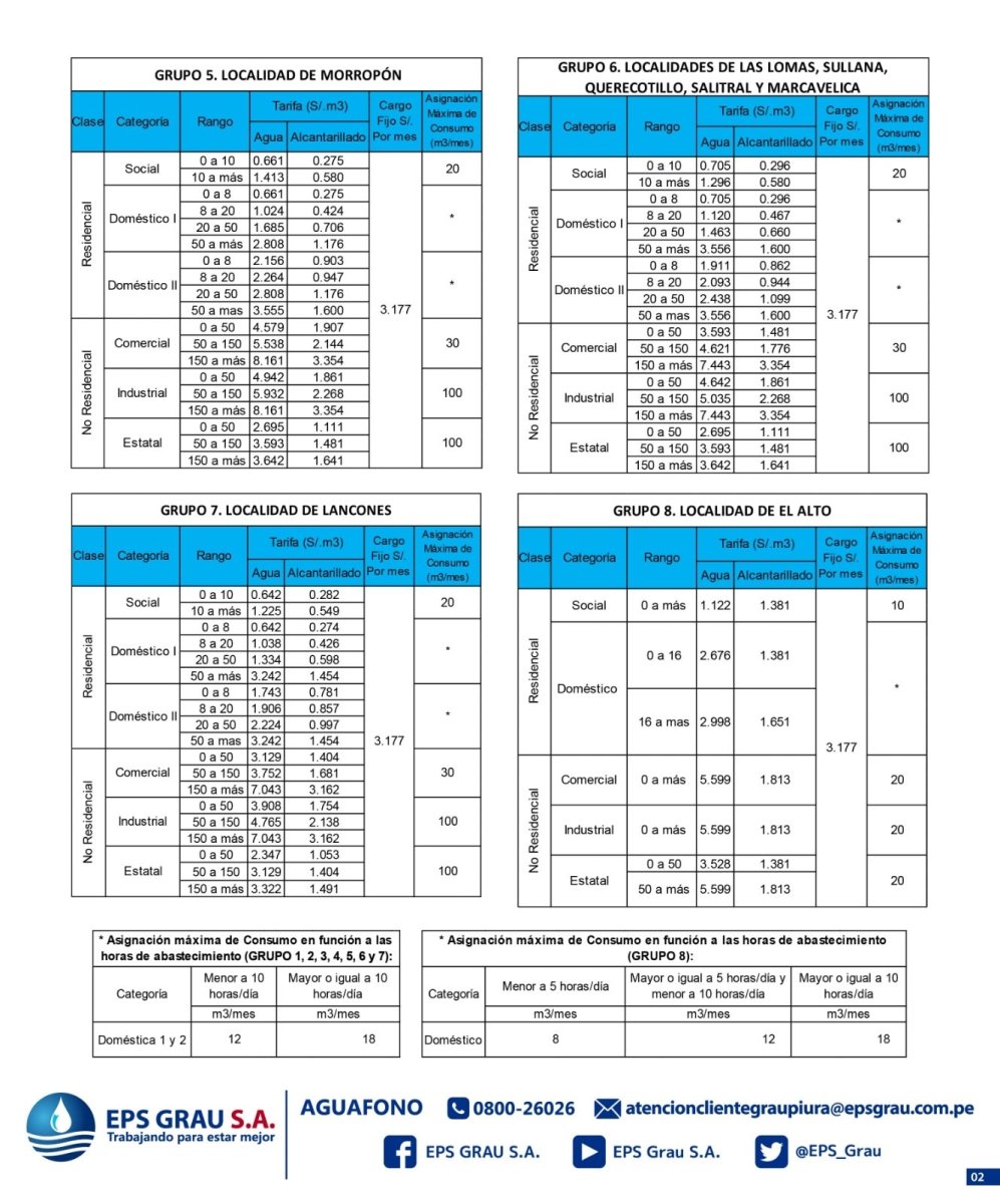 La gerente comercial de la EPS Grau, ing. Leydi Calva informó que el reajuste tarifario corresponde al cargo fijo y al tercer rango de la categoría doméstico I.