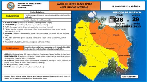 Senamhi emite alerta naranja en cinco provincias de Piura ante lluvias intensas 