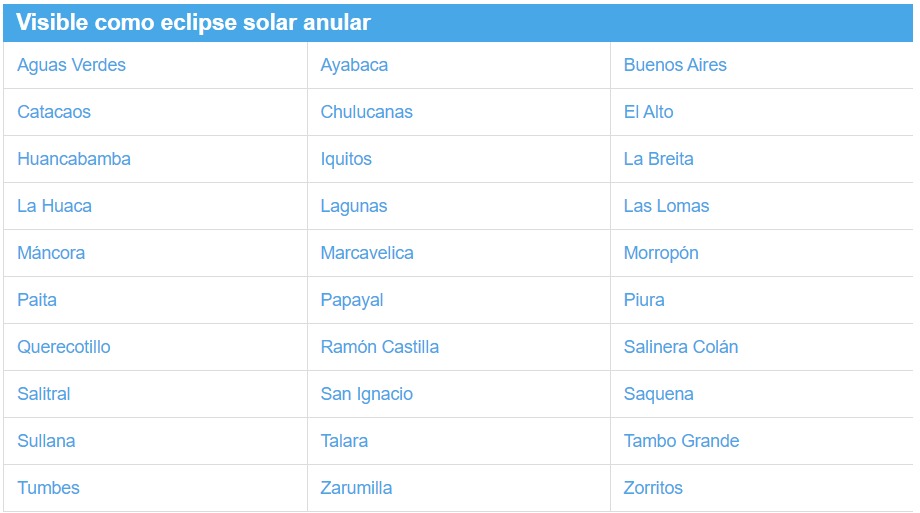 Eclipse Solar Anular: lugares dónde se podrá ver en su totalidad | Tu Tiempo