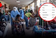 Perú se encuentra entre los últimos lugares del ranking Mejores Sistemas de Atención Sanitaria
