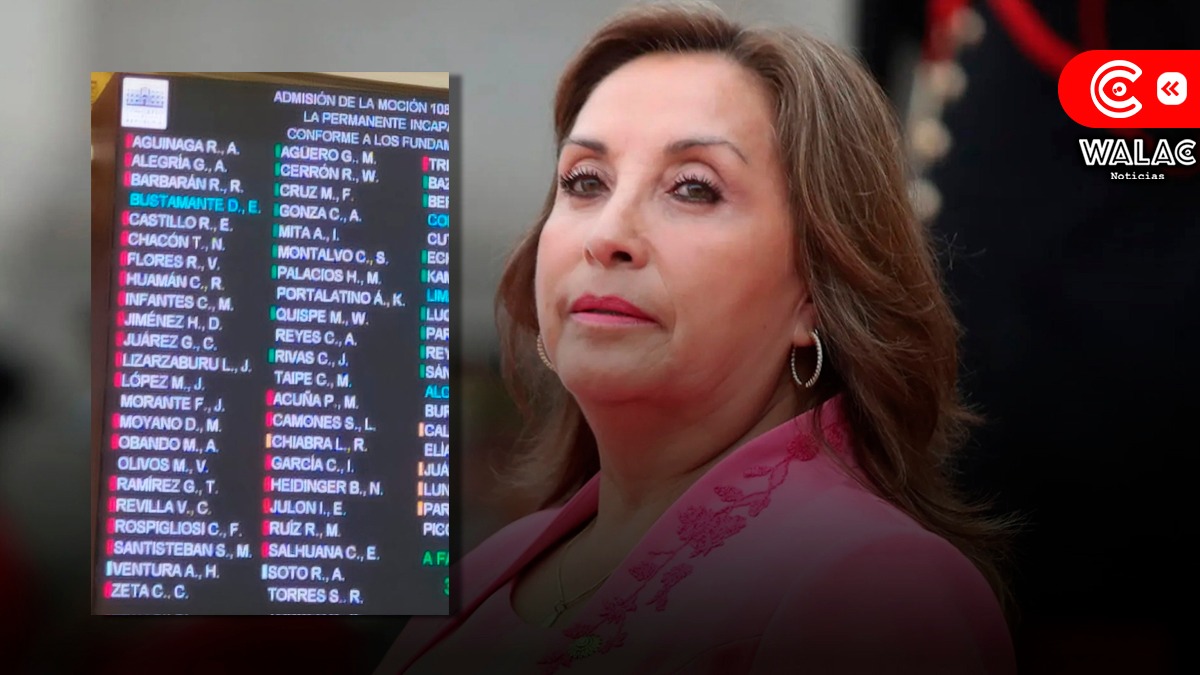 Congreso rechazó dos mociones de vacancia para Dina Boluarte