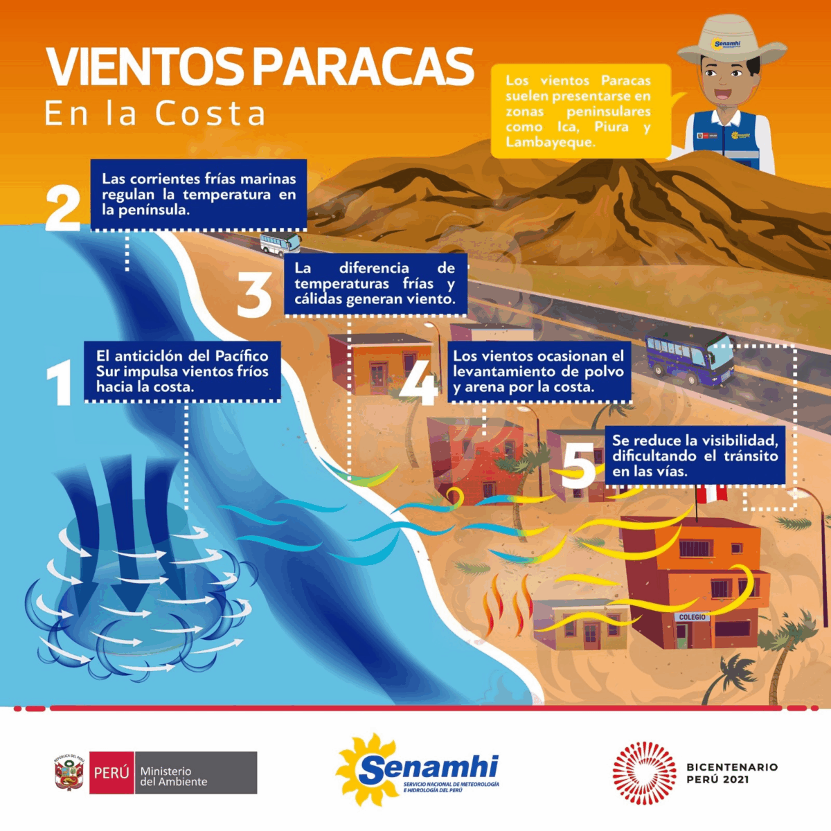 qué son los vientos paracas