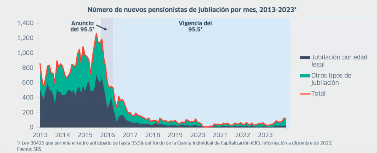Fuente: Instituto Peruano de Economía (IPE)