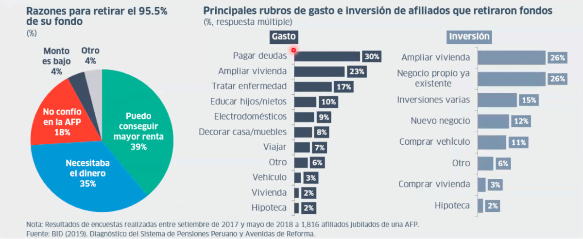 Fuente: Instituto Peruano de Economía (IPE)