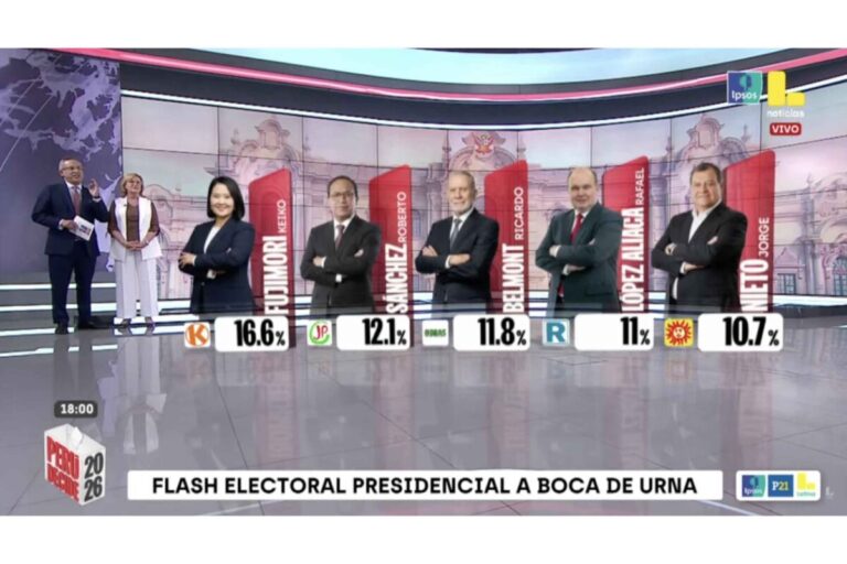 Ipsos publica resultados a boca de urna de elecciones 2026 con Keiko Fujimori en primer lugar